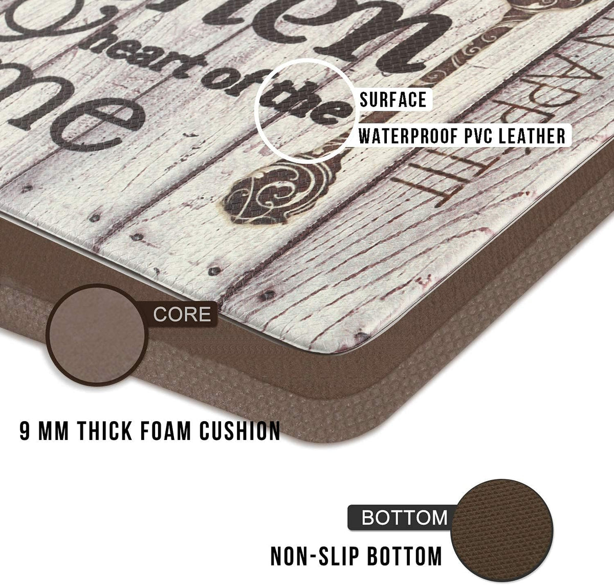 Farmhouse Anti‑Fatigue Kitchen Mat Set